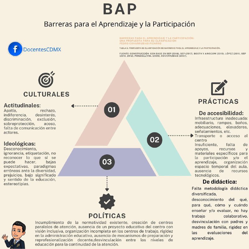 Barreras para el aprendizaje y la participación (Infografía)